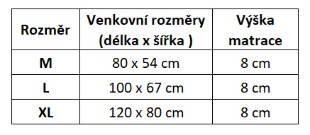 Matrace Premium rozměry